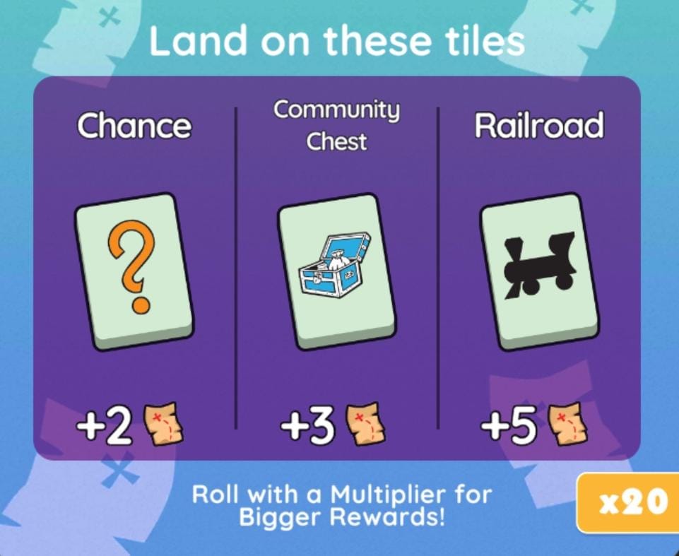 MONOPOLY GO Map of Fortunes rewards